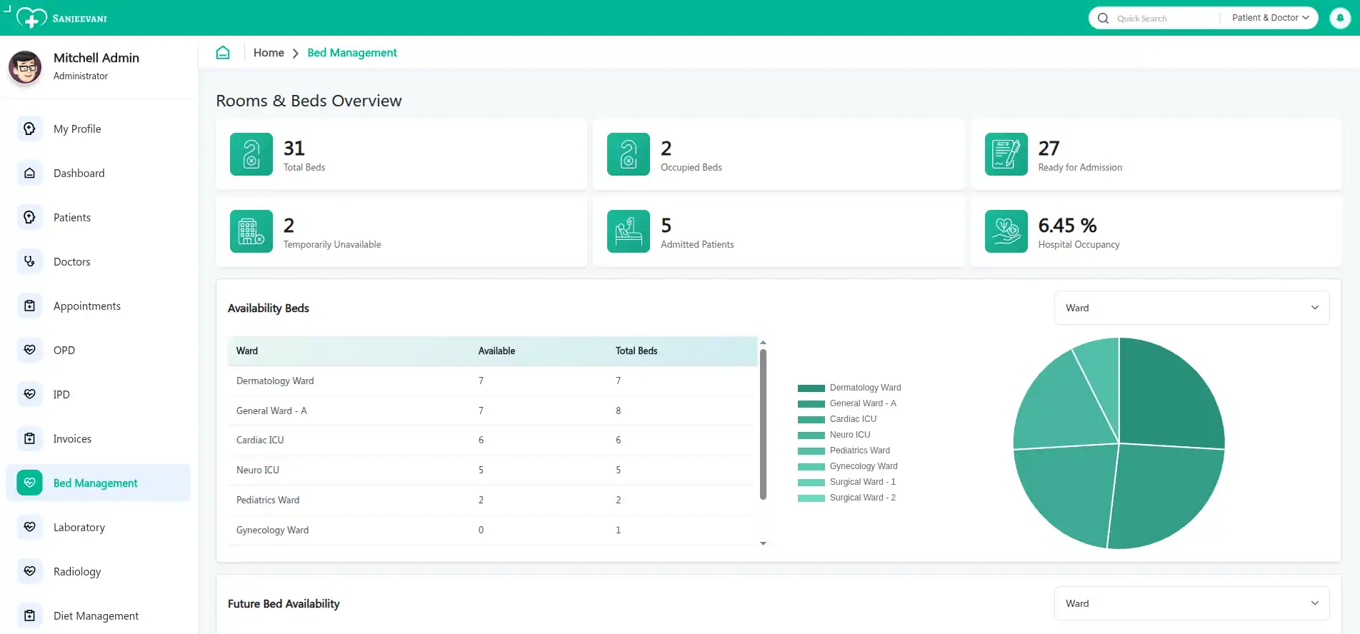 Real-Time Bed Management